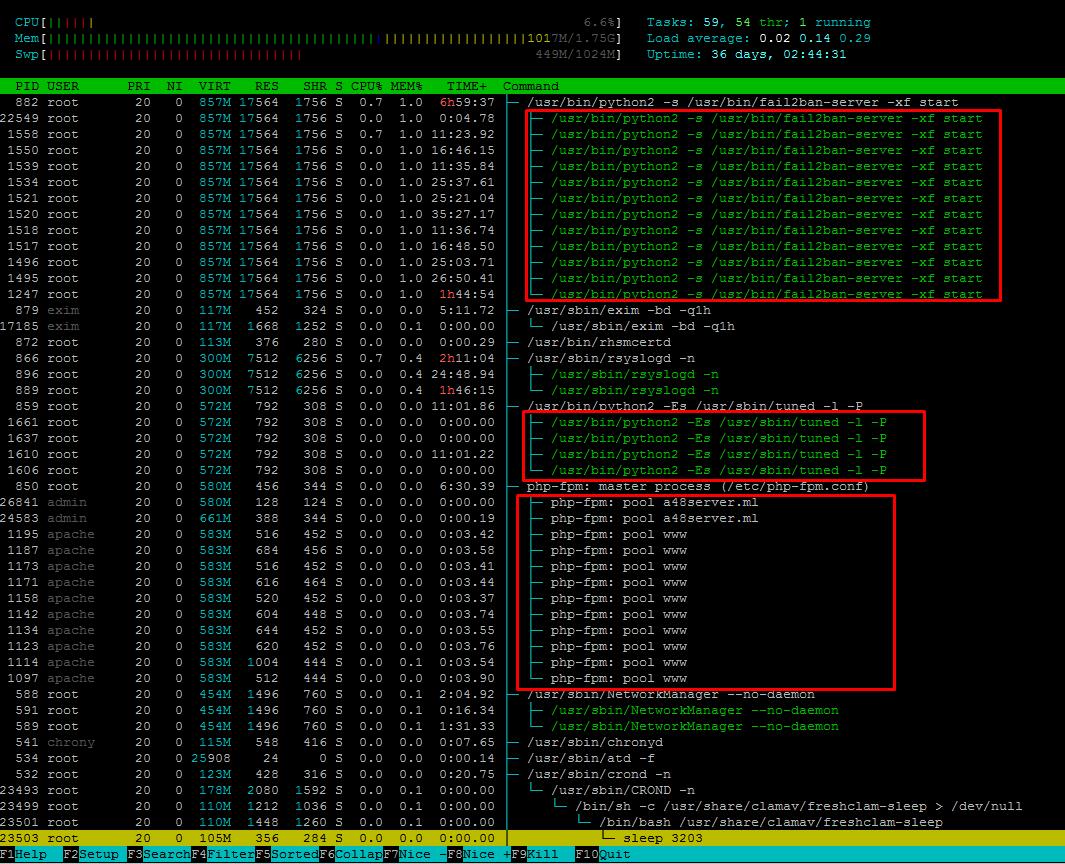 CPU After Optimization
